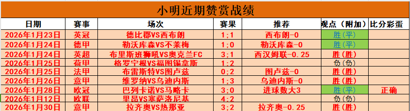 布朗尼客场,五站之旅后,转战发展联,星际娱乐,星际娱乐官网,星际娱乐官网