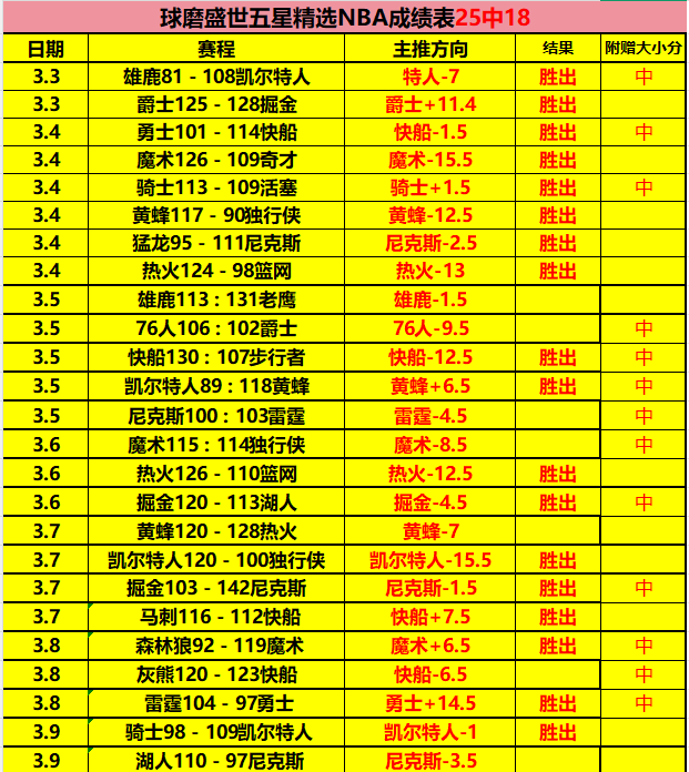 韩国,神级逆袭,连胜狂潮能,星际娱乐,星际娱乐官网,星际娱乐官网