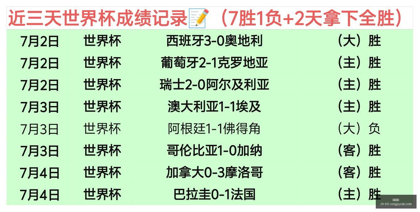 世界杯新篇,连胜模式开,你准备好了,星际娱乐官网,星际娱乐App,星际娱乐电玩,星际娱乐互动,星际娱乐平台