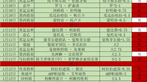 【今晨巅峰对决】阿甲体操王者再夺冠，【金牌早餐】伴你深度解析精彩赛事！