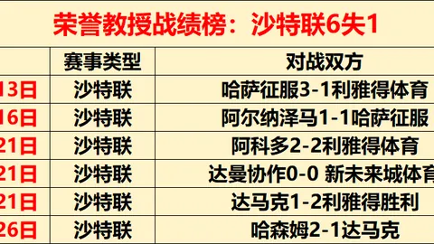 勇士队交易态度突变，库明加与穆迪交易或创历史新篇章