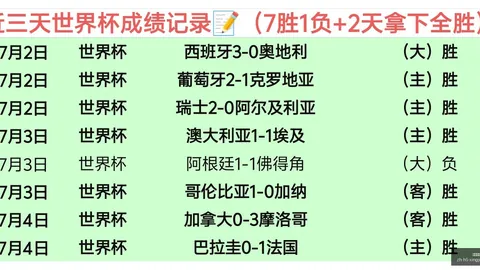 2026世界杯新篇章：连胜模式开启，你准备好了吗