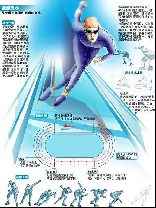 计和功能上